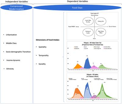  “Eating Out”, spatiality, temporality and sociality. A database for China, Indonesia, Japan, Malaysia, Singapore and France